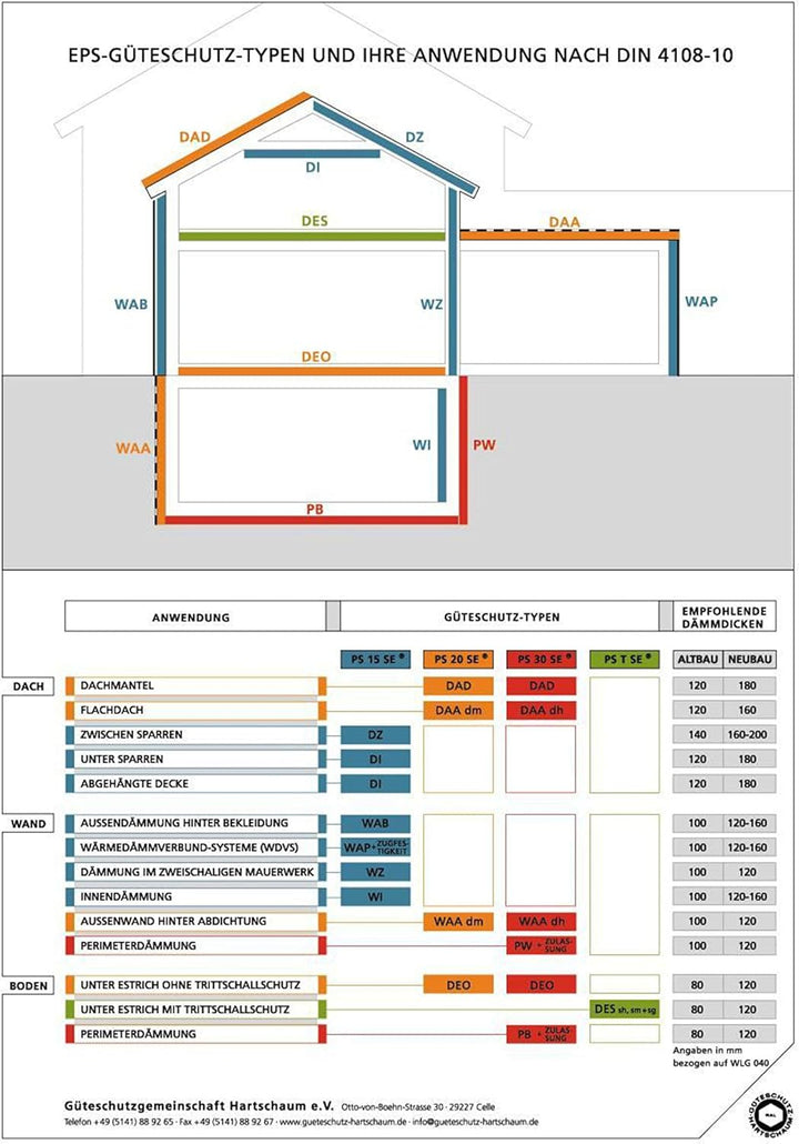 Styropor Dämmplatten EPS DEO 035 dm - 100 kPa - Dicke 50 MM (1Paket Styroporplatten - Inhalt 4,5 M²/