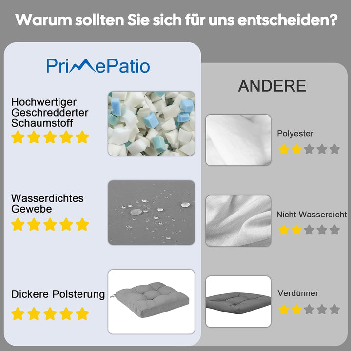 2er Set Sitzkissen Outdoor wasserdicht 40x40x8 cm – UV-beständige Polster für Gartenstühle, Terrasse
