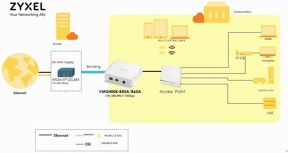 Zyxel VDSL2 17a Bonding and 35b Bridge Modem [VMG4005-B50A-EU01V1F]