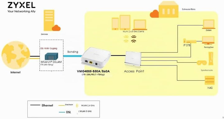 Zyxel VDSL2 17a Bonding and 35b Bridge Modem [VMG4005-B50A-EU01V1F]