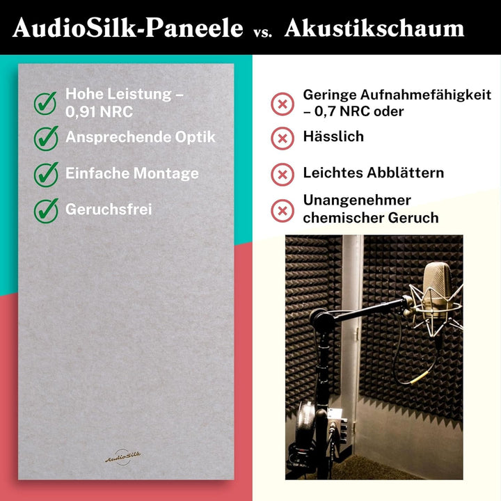 Akustikpaneele, 4er-Pack, RAUMKIT, gross, 116 x 58cm, Schwarz 4 Paneele - RAUMKIT Schwarz, 4 Paneele