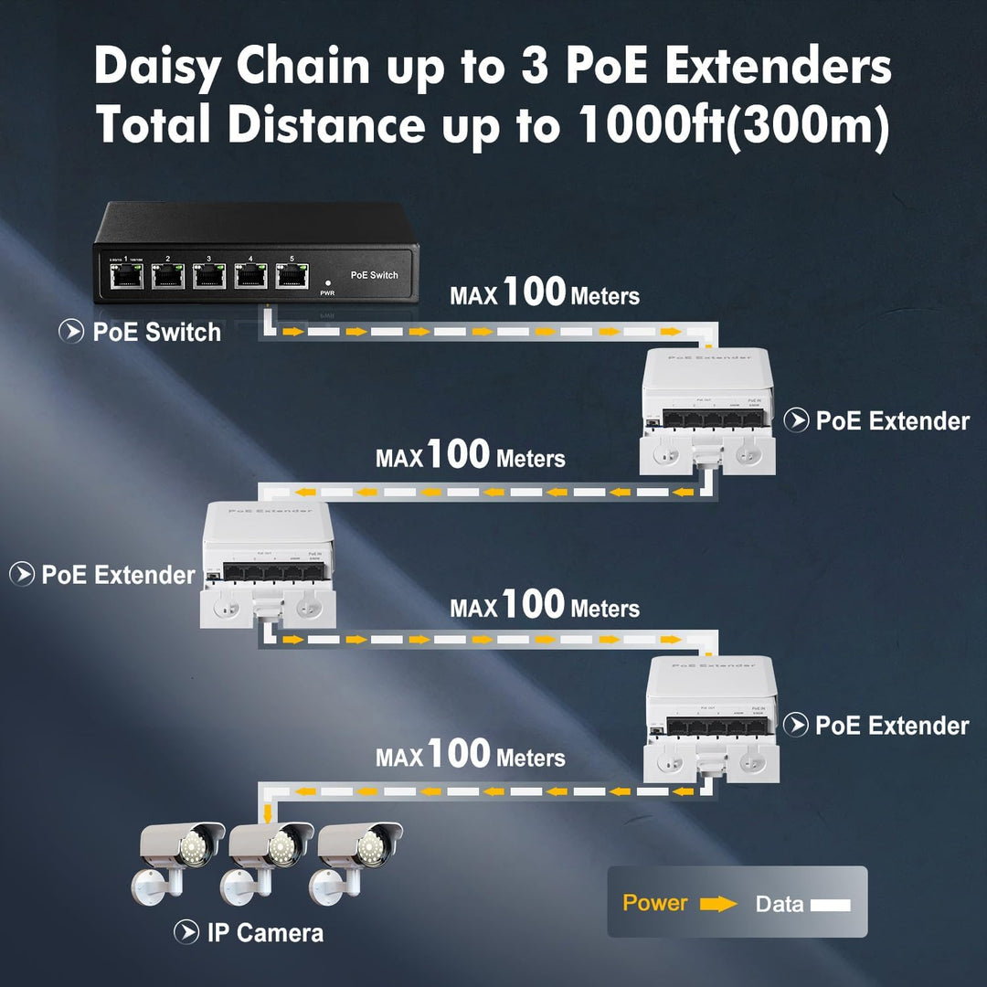 Outdoor PoE Passthrough Switch, 1 PoE in 4 PoE Out Extender, IEEE802.3af/at/bt PoE Powered 90W, 100M