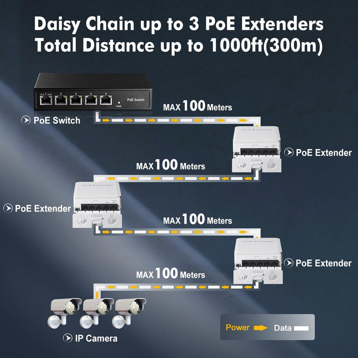 Outdoor PoE Passthrough Switch, 1 PoE in 4 PoE Out Extender, IEEE802.3af/at/bt PoE Powered 90W, 100M
