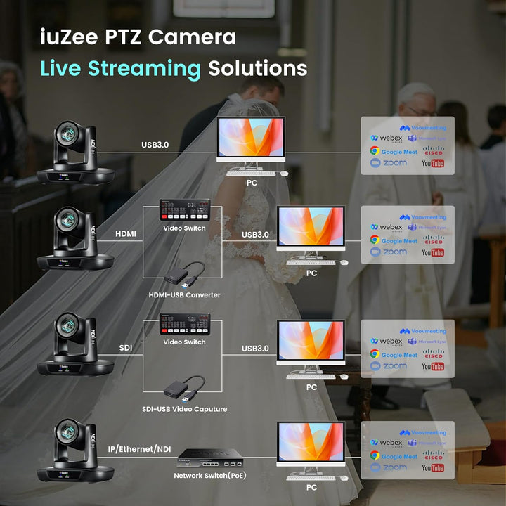 NDI AI PTZ Kamera 30X Optischer Zoom mit USB/HDMI/3G-SDI/RJ45 IP Live-Streaming Kamera KI-Auto-Track
