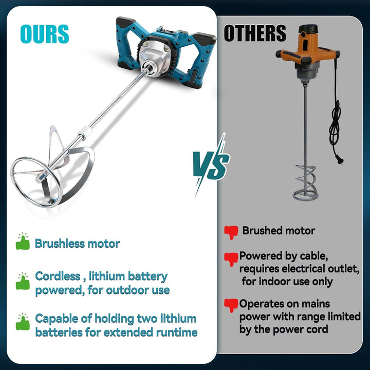 Akku Farbmörtelrührer Kompatibel mit Makita 18V Batterie, Bürstenlos Rührwerk Mörtelrührer Tragbarer