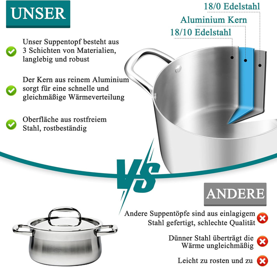 HaWare Kochtopf, 22cm Topf Induktion aus 3-Lagen Edeastahl, 4,8L Kochtöpfe Nudeltopf mit Glasdeckel