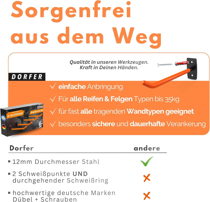 𝗗𝗢𝗥𝗙𝗘𝗥 Reifen Halterung Wand I 4er Set Wandhalterung Autoreifen und Felgen inkl. Deutschen Marken-Dü