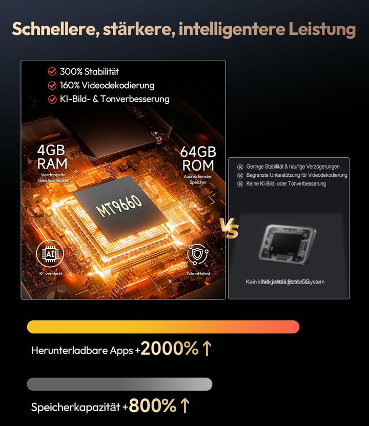 4K Beamer 2400 ANSI Lumen, Tageslichttauglich, Netflix Zertifiziert, Smart-Beamer für Heimkino mit A