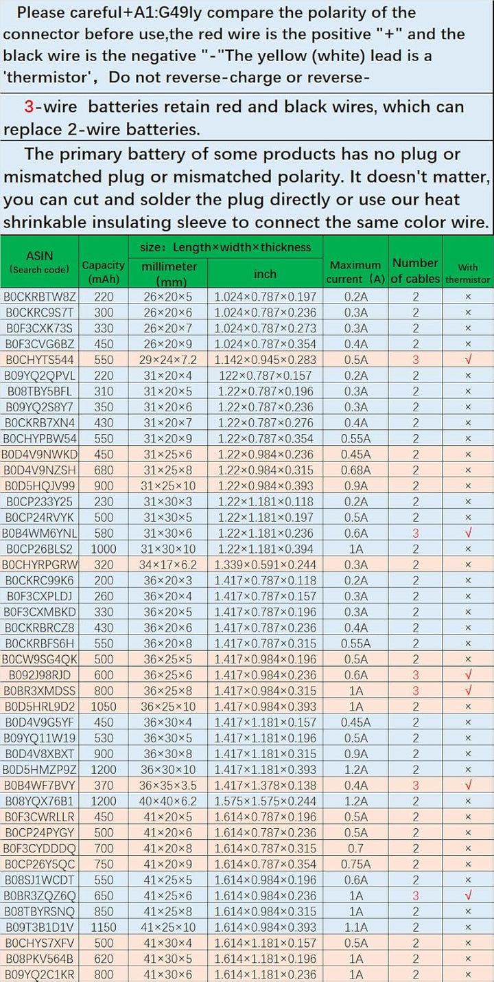 DC 3.7V 1500mah LiPo-Akku für Sony PS4 Controller Batteriewechsel (CUH-ZCT1U,CUH-ZCT1E,CUH-ZCT1A,CUH