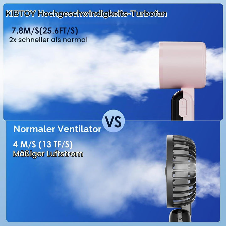 Handventilator Tragbarer Mini Ventilator, Turbo Ventilator mit 100 Stufen und LED Display, 4000mAh W