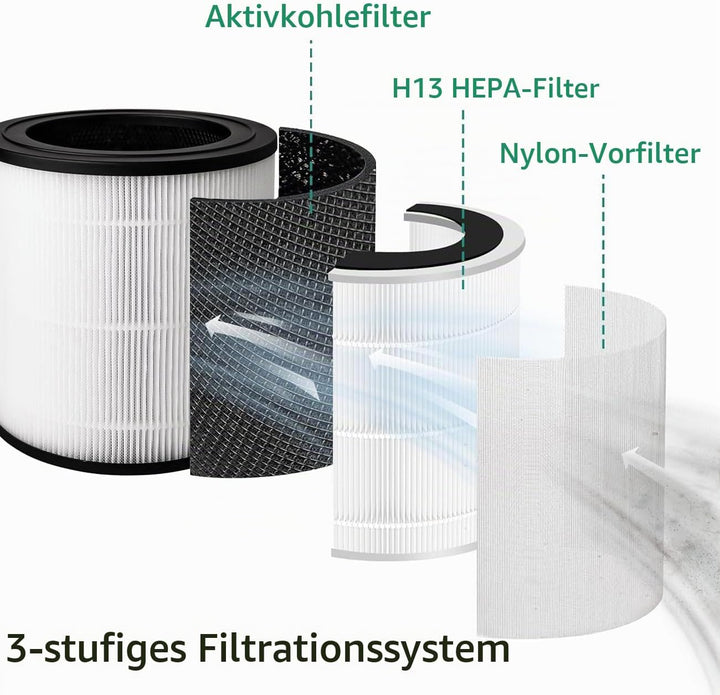 FY0611/30 Ersatzfilter für Philips Luftreiniger Serie 600 (AC0650, AC0651) mit HEPA H13, Aktivkohle