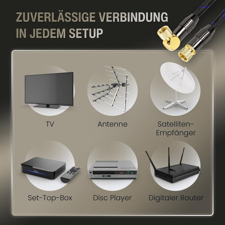audio pirates RG6 Koaxialkabel – SAT-Kabel mit 90° angewinkeltem F-Stecker – Doppelt geschirmtes Koa
