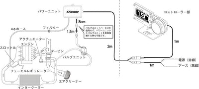 Greddy