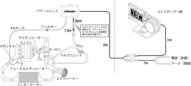 Greddy