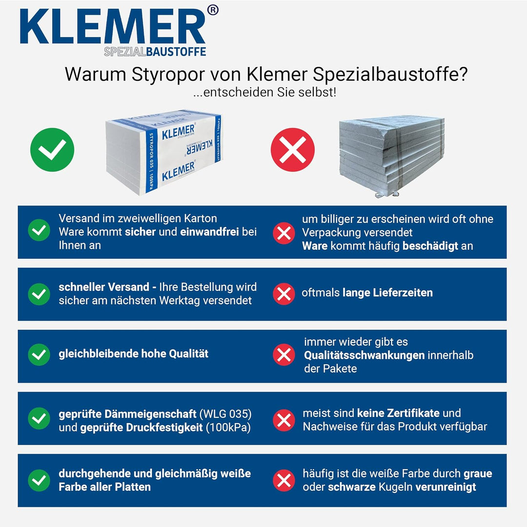 Styropor Dämmplatten EPS DEO 035 dm - 100 kPa - Dicke 50 MM (1Paket Styroporplatten - Inhalt 4,5 M²/