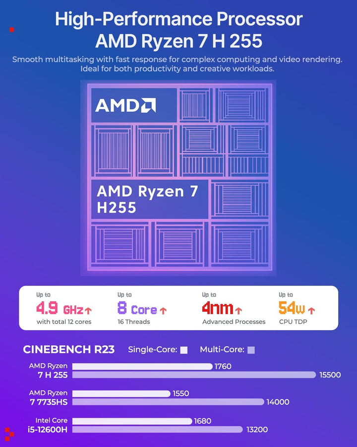 ACEMAGIC Retro X3 Mini PC, AMD Ryzen 7 H 255 (4.9GHz, 8C/16T), 16B LPDDR5 1TB NVMe SSD, AMD Radeon 7