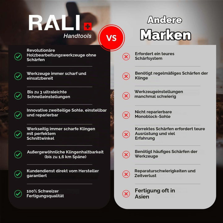 RALI 260 Monobloc Handholzhobel für Holzbearbeitung | Kein Schärfen erforderlich and Extrem einfache