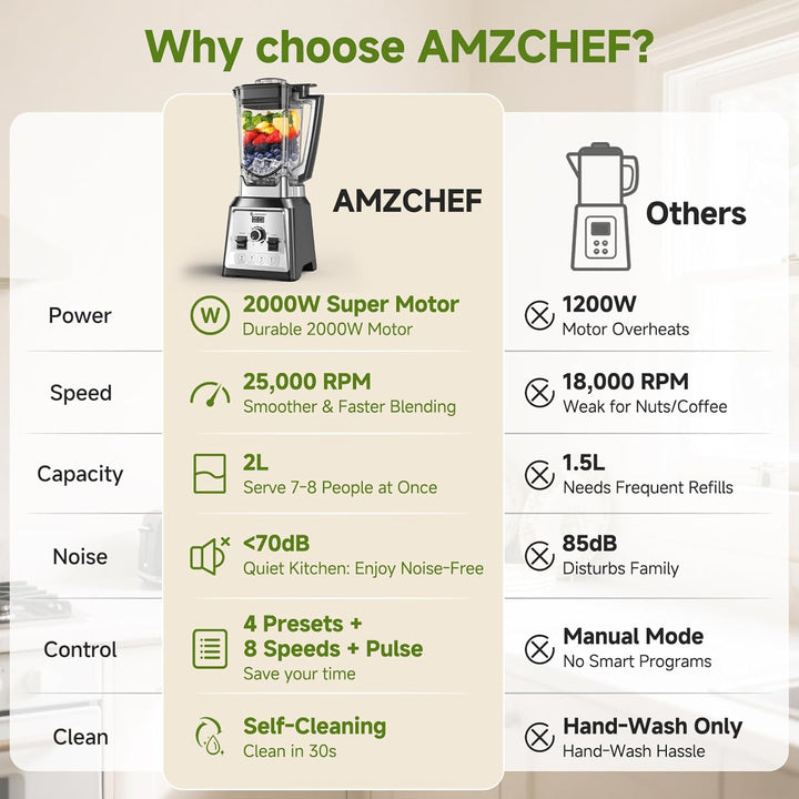 AMZCHEF Standmixer 2000 Watt | 2L Mixer Hochleistungsmixer | Blender mit 8 Einstellbaren Geschwindig