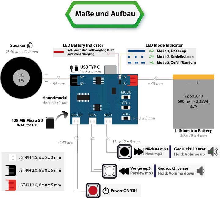 MP3 Soundmodul mit 3 Tasten, 3 Wiedergabeoptionen (Nicht Loop, Loop und Zufall), 128 MB Speicher, wi