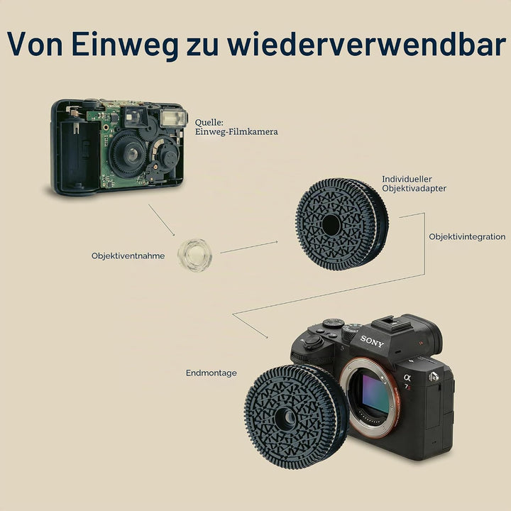Original Retropia Einweg-Kameraobjektiv – unbegrenzte Sofortfotos im Film-Look – Pancake-Objektiv, 3