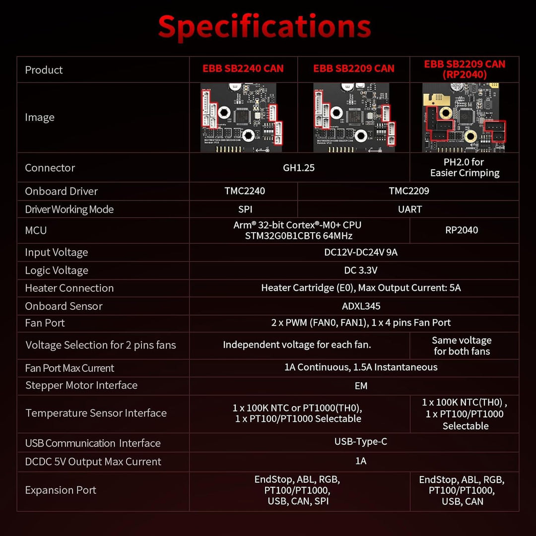 BIGTREETECH EBB SB2209 CAN V1.0（RP2040）