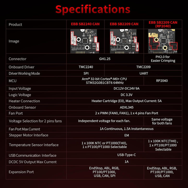 BIGTREETECH EBB SB2209 CAN V1.0（RP2040）