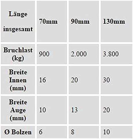 Schnappschäkel - Edelstahl rostfrei, 70 x 10 mm