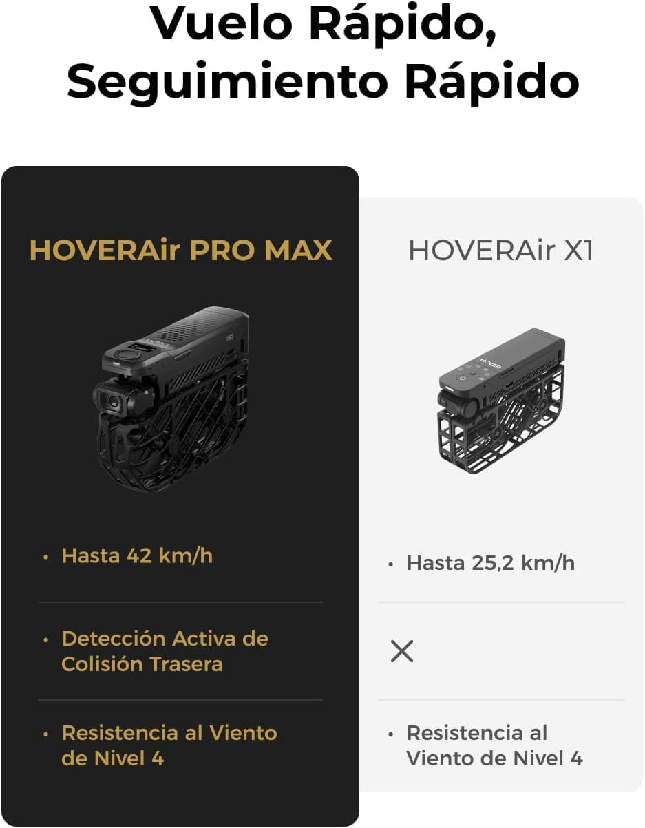 HOVERAir X1 PROMAX Drohne mit Kamera 8K, Faltbar Action Cam mit über 15 vollautomatischen Flugmodi,