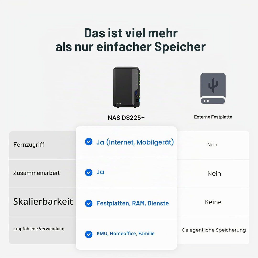 Synology DS225+ 2-Bay Diskstation NAS (Intel Celeron J4125 4-Core 2.0 GHz 2GB DDR4 RAM 2xRJ-45 1GbE