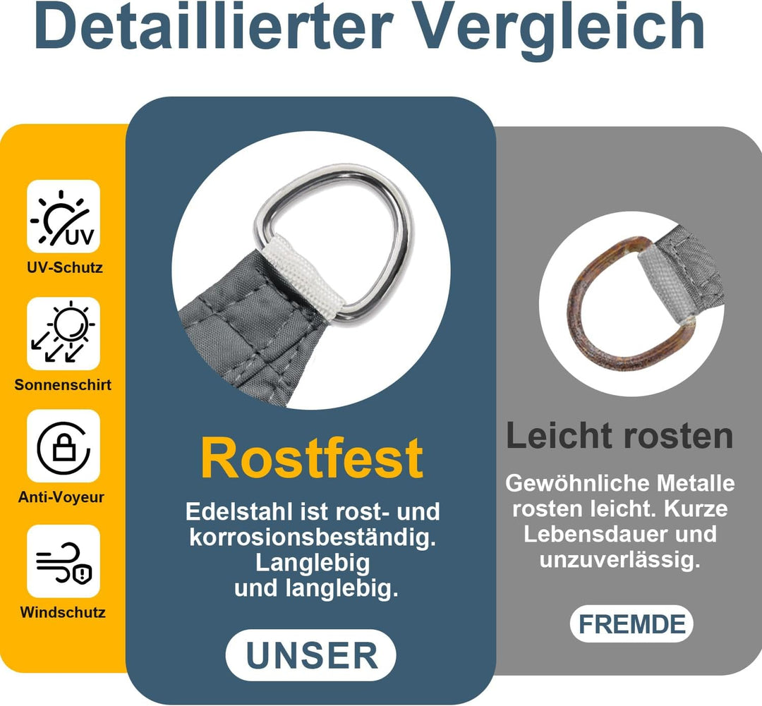 COOL AREA Sonnensegel Wasserdicht Quadratisch 4x4m Sonnenschutz UV Schutz Windschutz,Geeignet für Au