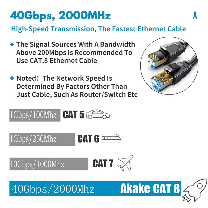 Akake 0,5 m, 2 m, 5 m, 6 m, 9 m, 12 m, 15 m, 18 m, 30 m, robustes High-Speed-Internet-Netzwerkkabel,