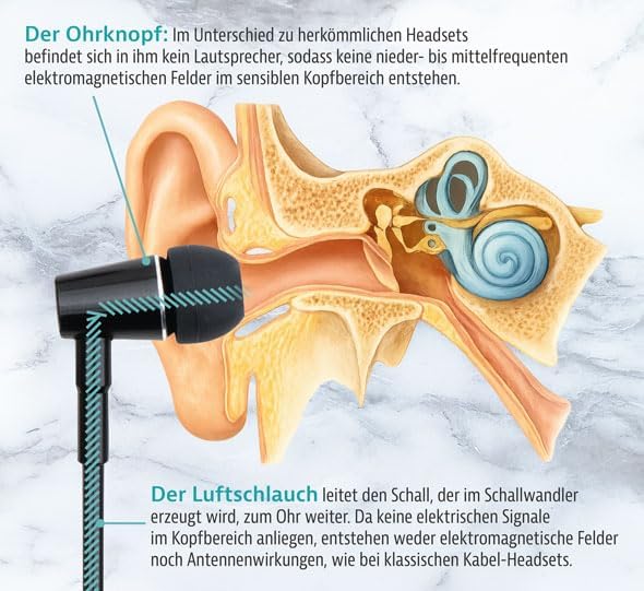 Kopp, Rottenburg Luftschlauch-Headset