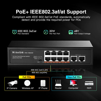 MokerLink 10 Port PoE Switch, 8 PoE+ 100Mbps, 2 Gigabit Uplink, 96W 802.3af/at, Lüfterloses Plug & P
