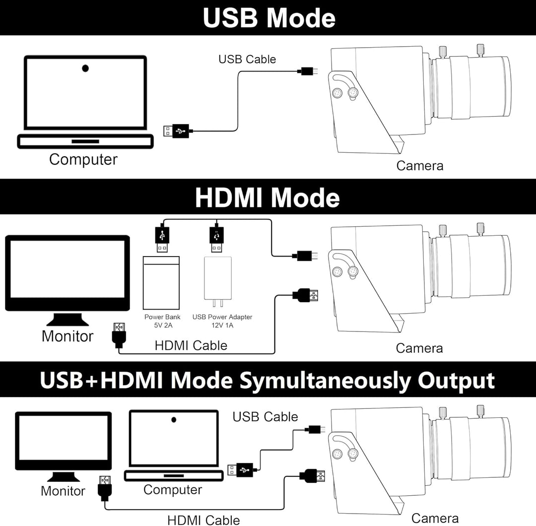 G 4K HDMI USB-Kamera Mit Manuellem Zoom Und Variablem Fokus - PC-Webcam, Mini Lightburn-Kamera für C