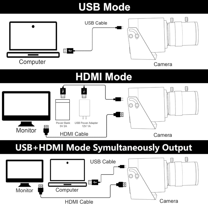 G 4K HDMI USB-Kamera Mit Manuellem Zoom Und Variablem Fokus - PC-Webcam, Mini Lightburn-Kamera für C