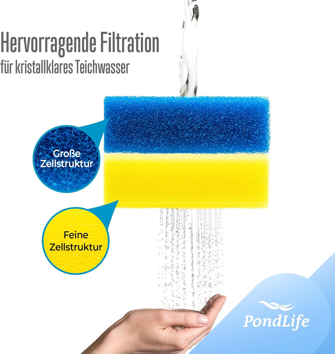 Pondlife Ersatzteil für CBF-Teichfilter - CBF-350 Ersatz-Filterschwämme 2X blau, 2X gelb