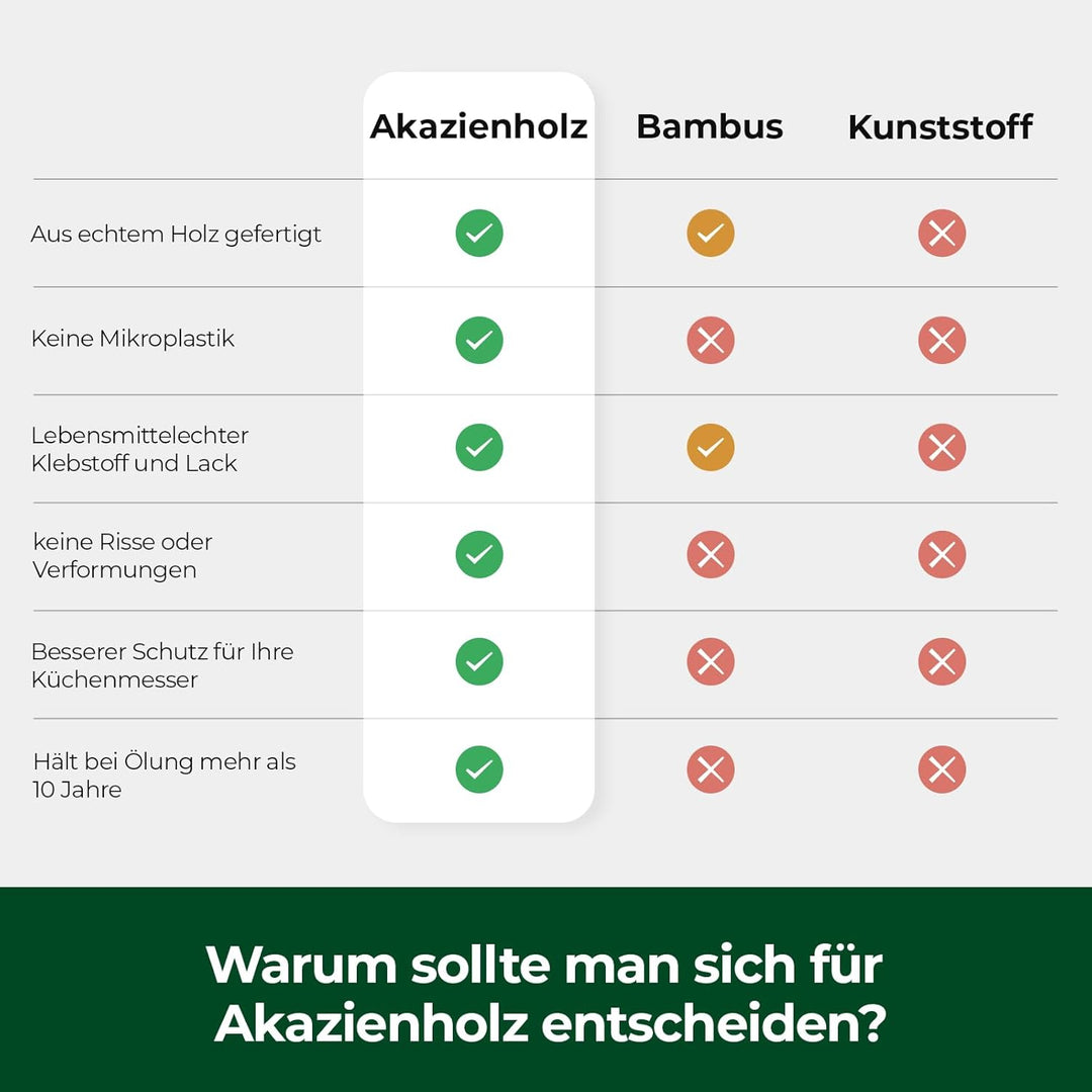 Schneidebrett Holz 3er Set, grosses Schneidebrett aus massivem Akazienholz, 2 cm dickes Küchenbrett