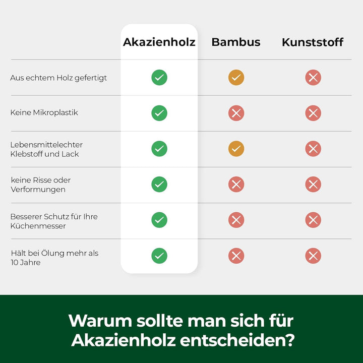 Schneidebrett Holz 3er Set, grosses Schneidebrett aus massivem Akazienholz, 2 cm dickes Küchenbrett