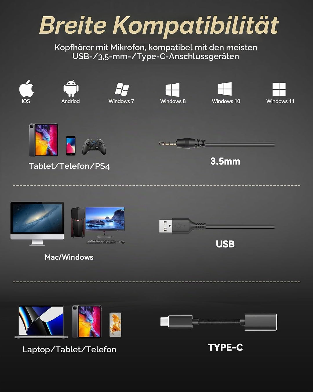 Headset mit Mikrofon (Single-Ear) USB/3,5mm/USB-C | Büro Headsets mit Noise Cancelling für Call Cent