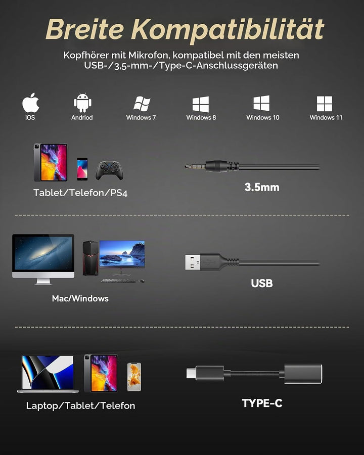Voistek USB Headset mit Mikrofon für PC Laptop,Typ-C,USB &amp; 3,5mm Klinke 3-in-1 Kabel-Kopfhörer,Geräu
