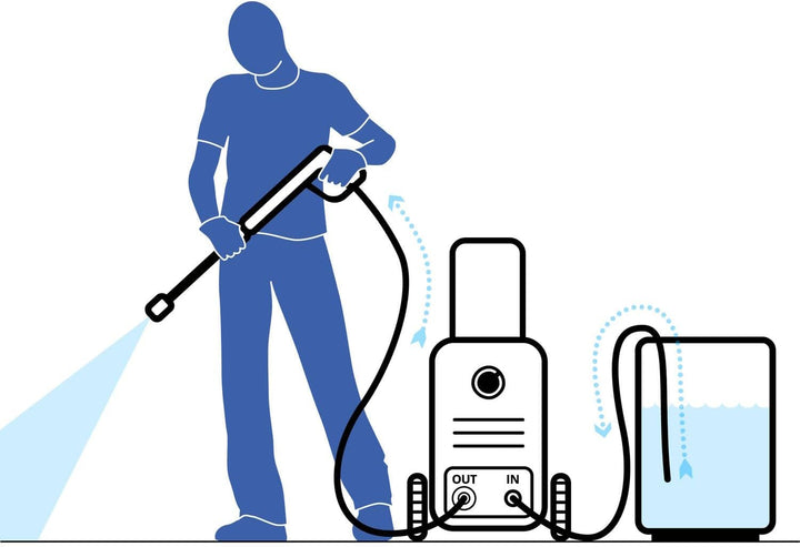 Stanley Hochdruckreiniger SXPW24B, Kaltwasser, für den Aussenbereich Haus und Autos, max. Druck 170