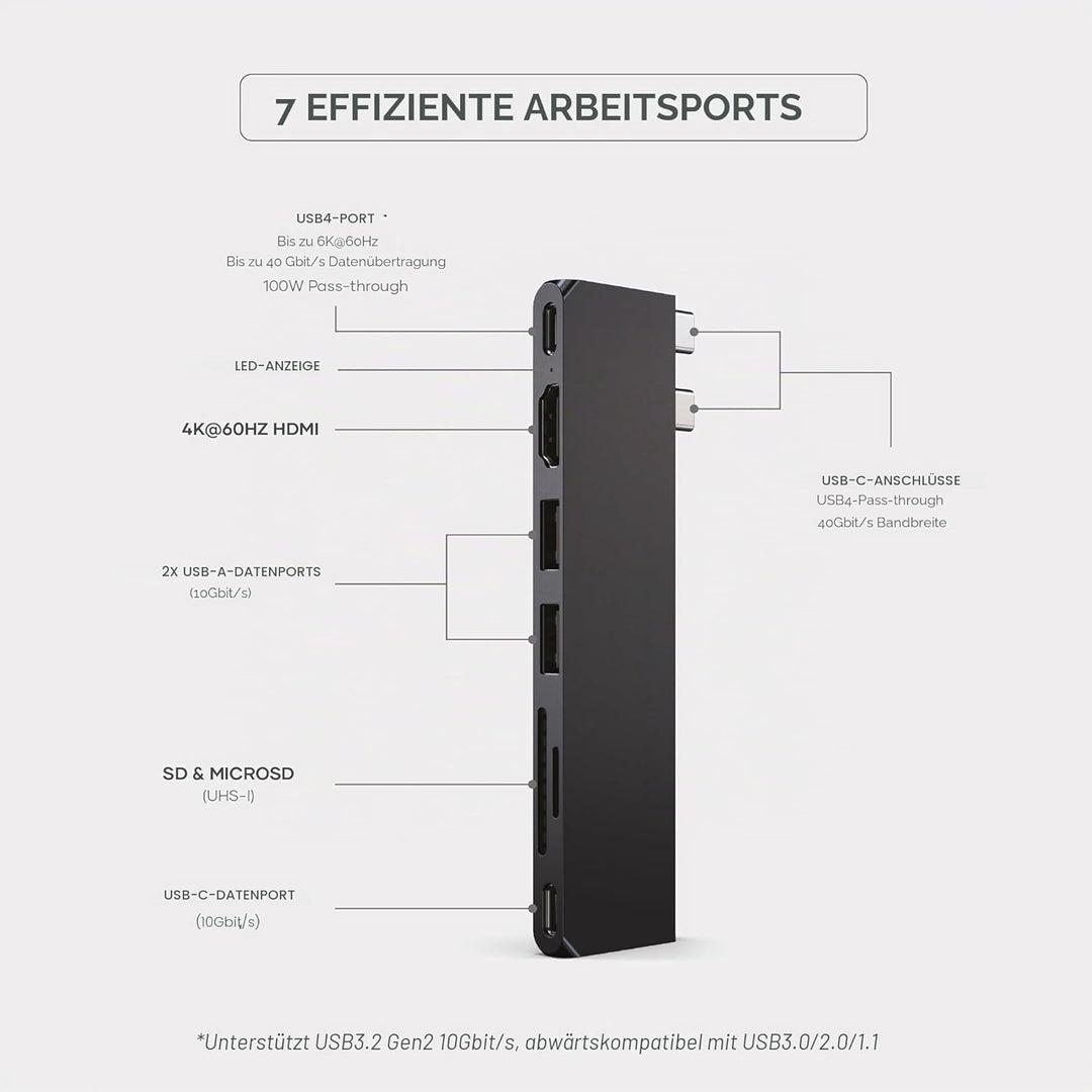 SATECHI 7-in-1 USB4 Pro Slim USB-C Hub mit bis zu 6K@60Hz, 100W PD Ladefunktion, schneller Datenüber