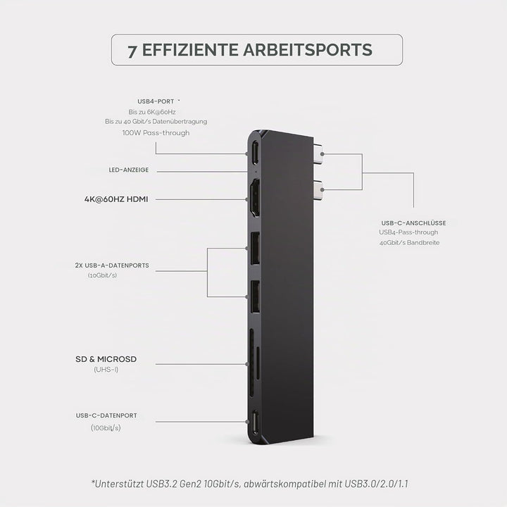 SATECHI 7-in-1 USB4 Pro Slim USB-C Hub mit bis zu 6K@60Hz, 100W PD Ladefunktion, schneller Datenüber