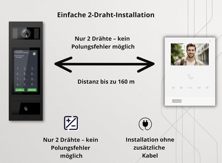 SCHUTZER Video-Türsprechanlage mit Kamera für Einfamilienhaus – kabelgebundene Video Türklingel mit