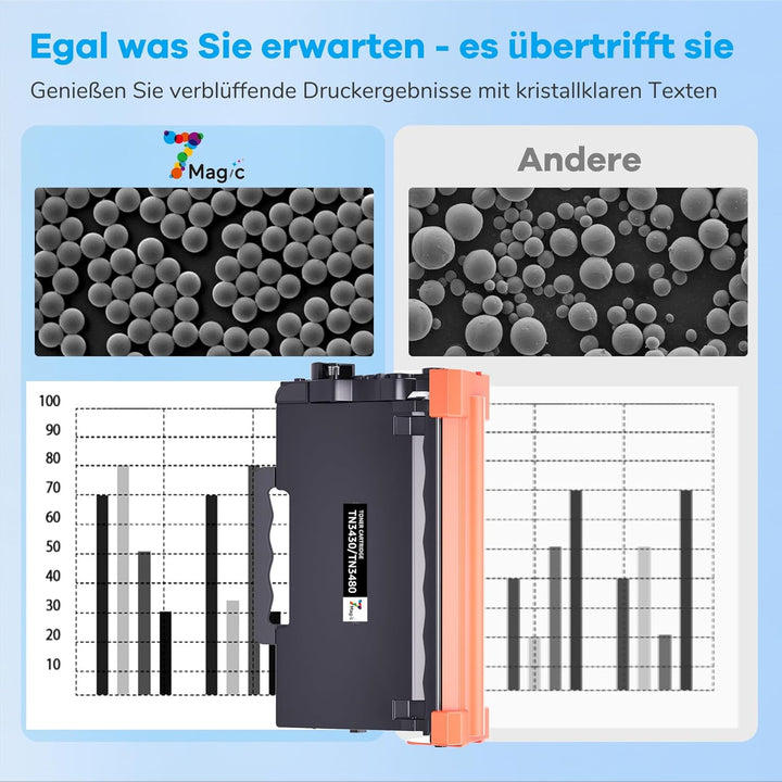 TN3480 TN3430 Ersatz für Brother HL-L5100DN Toner Brother MFC-L5750DW Toner Brother TN-3480 TN-3430