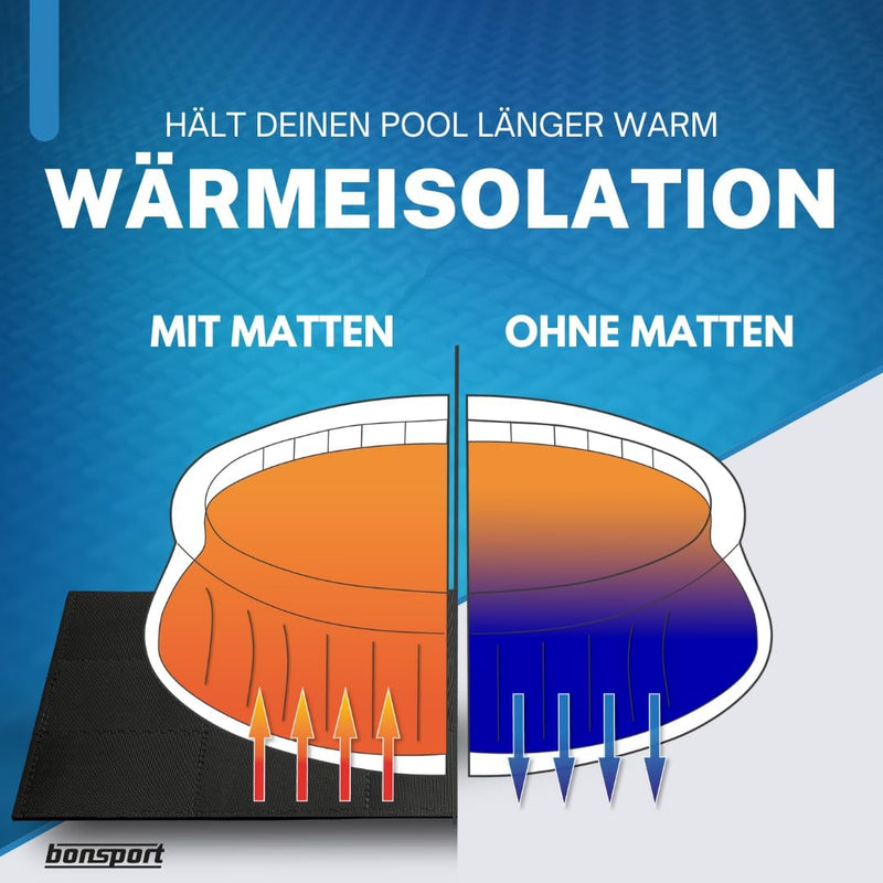 bonsport Pool Unterlegmatte Poolmatte 36 Stück - Bodenschutz Matte für den Pool/Planschbecken - Bode