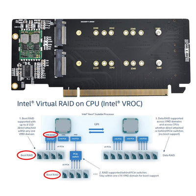 CY M.2 NVME Gen 3.0 Adapter Dual 2X NVME M.2 AHCI zu PCIE Express 3.0 Gen3 X8 X16 RAID-Kartenadapter