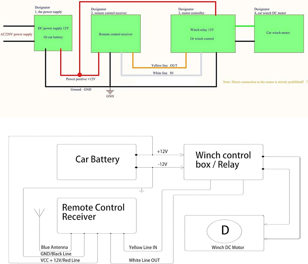 BOROCO Wireless Elektrische Seilwinde Motorwinde Controller, 75 Fuss Reichweite 12 V 24 V hohe Empfi