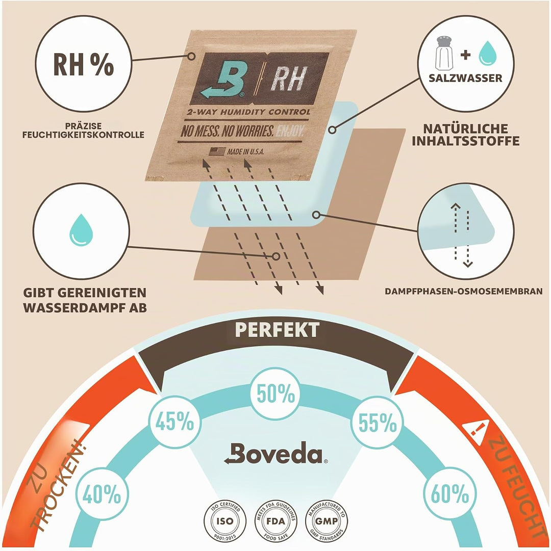 Boveda für Musikinstrumente | Ersatz für 2-Wege-Feuchtigkeitsregulierung mit 49 % relativer Feuchtig