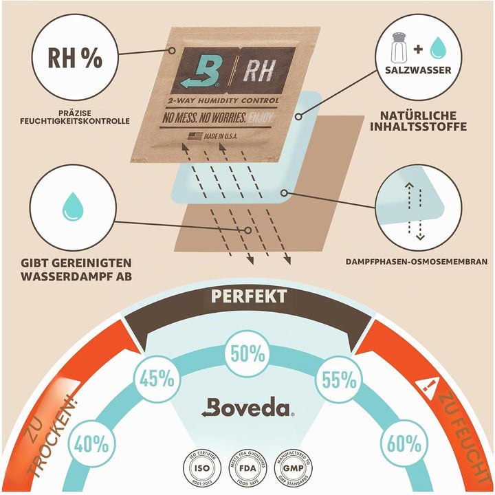 Boveda für Musikinstrumente | Ersatz für 2-Wege-Feuchtigkeitsregulierung mit 49 % relativer Feuchtig